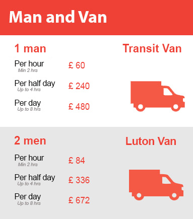 Amazing Prices on Man and Van Services in Bow